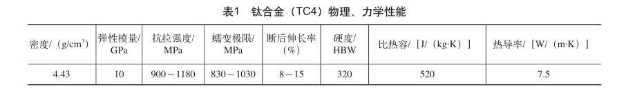 鈦合金（TC4）物理、力學性能